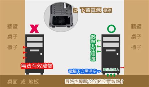 電腦放桌上|【電腦擺放的位置】我的主機該怎麼擺？ (2023年12月。